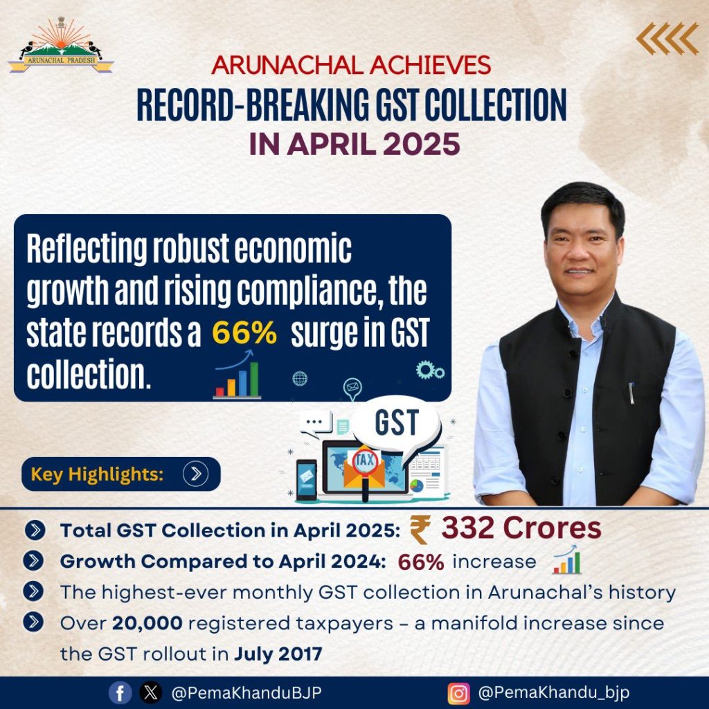 Misc - Record Breaking GST Collection in April 2025