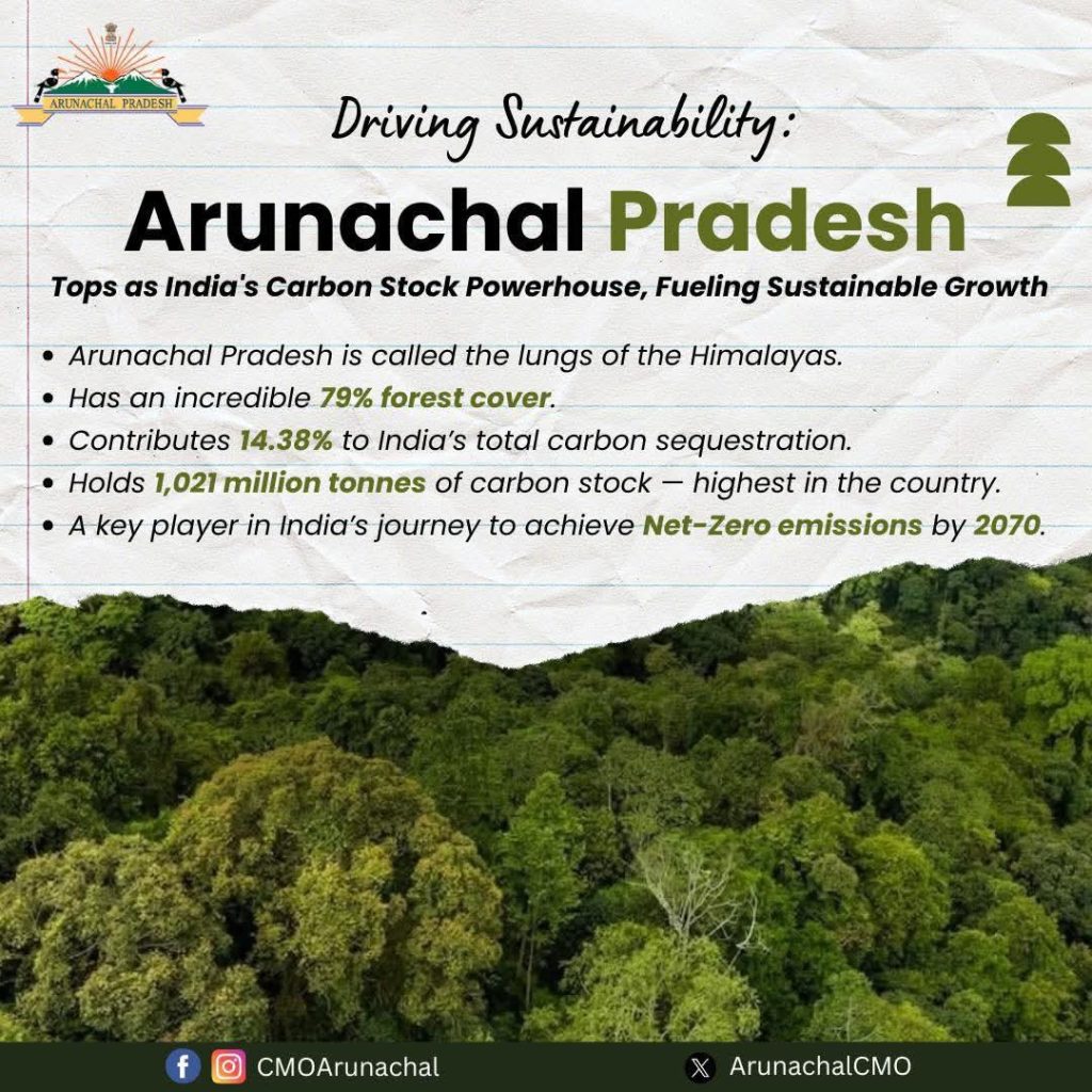 Arunachal Pradesh : Driving Sustainability