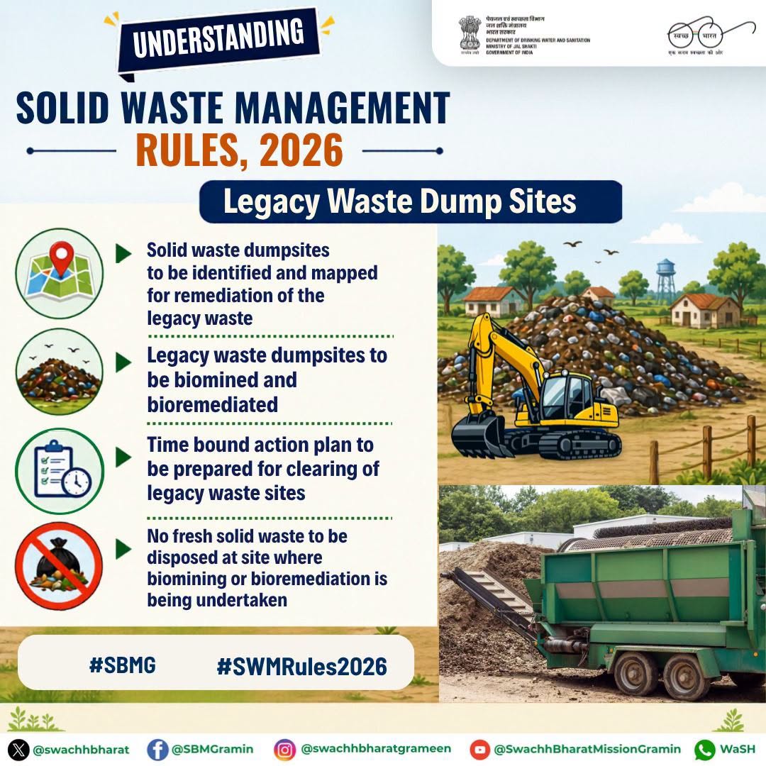 Solid Waste Management Rules 2026