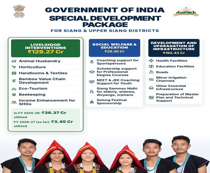 Special Development Package
