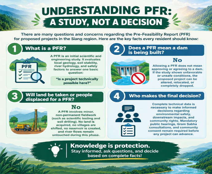 Understanding PFR