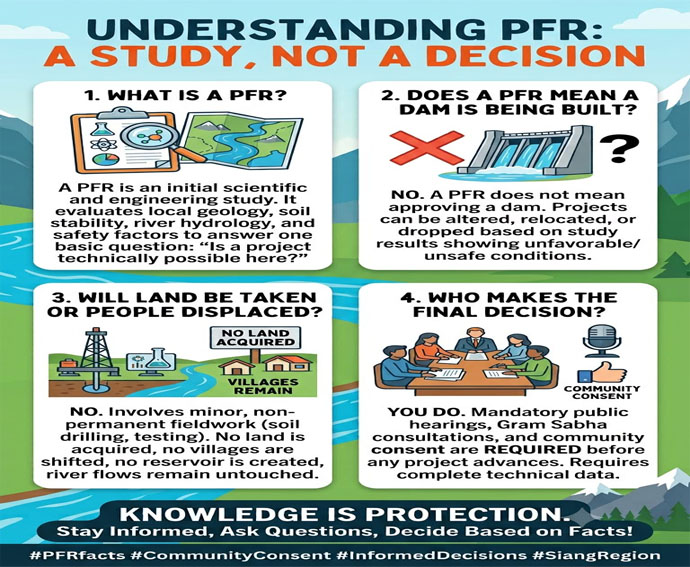 Understanding PFR